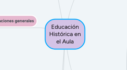 Mind Map: Educación Histórica en el Aula