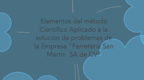 Mind Map: Elementos del método Científico Aplicado a la solución de problemas de la Empresa "Ferreteria San Martin  SA de CV"