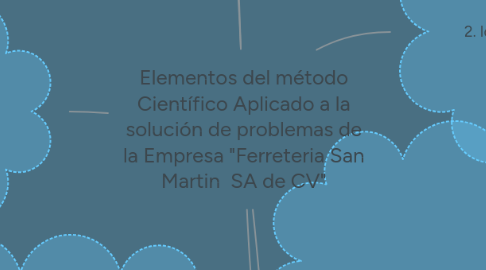 Mind Map: Elementos del método Científico Aplicado a la solución de problemas de la Empresa "Ferreteria San Martin SA de CV"