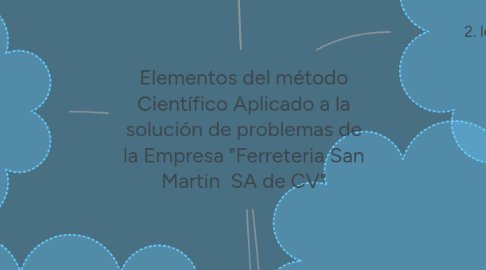 Mind Map: Elementos del método Científico Aplicado a la solución de problemas de la Empresa "Ferreteria San Martin  SA de CV"