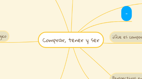 Mind Map: Comprar, tener y ser