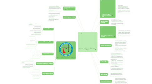 Mind Map: Ofertas, Servicios y Atención UACH