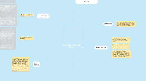 Mind Map: Teoria Cuantitativa del Dinero
