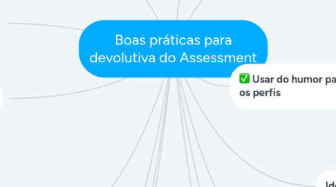 Mind Map: Boas práticas para devolutiva do Assessment