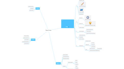 Mind Map: Mapa Mental