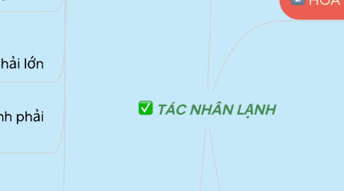 Mind Map: TÁC NHÂN LẠNH