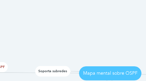 Mind Map: Mapa mental sobre OSPF