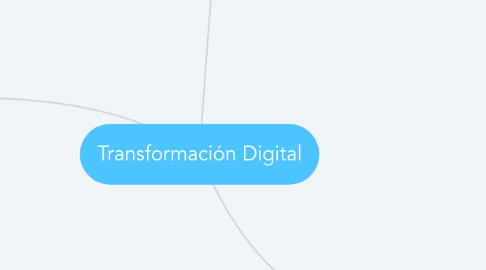 Mind Map: Transformación Digital