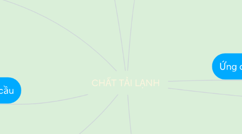 Mind Map: CHẤT TẢI LẠNH