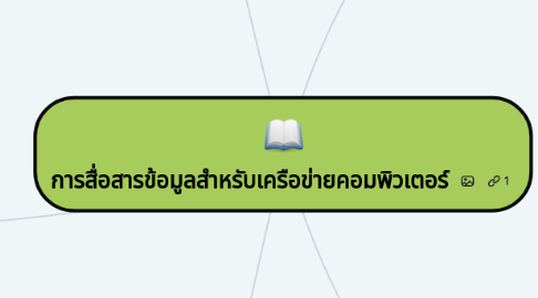 Mind Map: การสื่อสารข้อมูลสำหรับเครือข่ายคอมพิวเตอร์