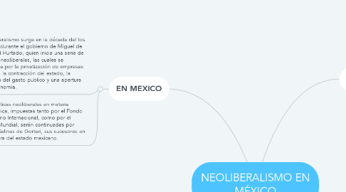 Mind Map: NEOLIBERALISMO EN MÉXICO