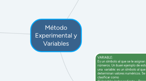 Mind Map: Método Experimental y Variables