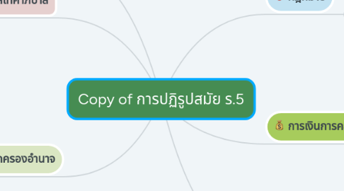 Mind Map: Copy of การปฏิรูปสมัย ร.5