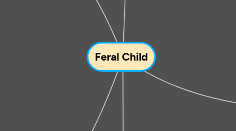 Mind Map: Feral Child