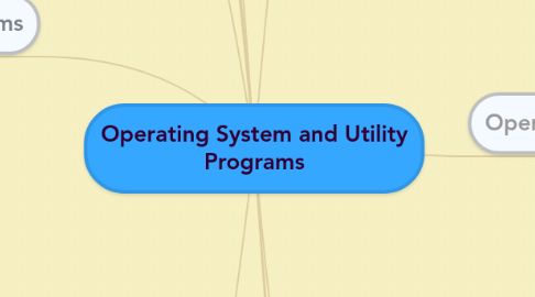 Mind Map: Operating System and Utility Programs