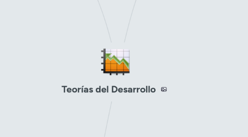 Mind Map: Teorías del Desarrollo