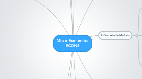 Mind Map: Micro Economics ECON3