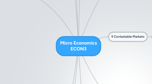 Mind Map: Micro Economics ECON3