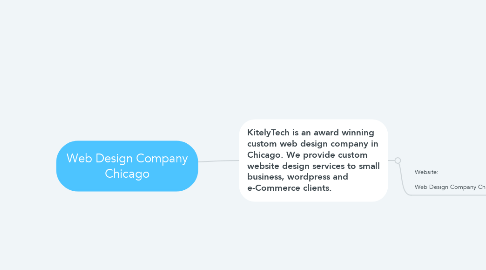 Mind Map: Web Design Company Chicago