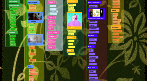Mind Map: Kapuhuna Tree