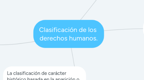 Mind Map: Clasificación de los derechos humanos.