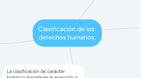 Mind Map: Clasificación de los  derechos humanos.