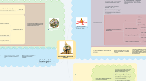 Mind Map: TEORÍA CUANTITATIVA DEL DINERO
