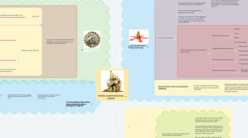 Mind Map: TEORÍA CUANTITATIVA DEL  DINERO