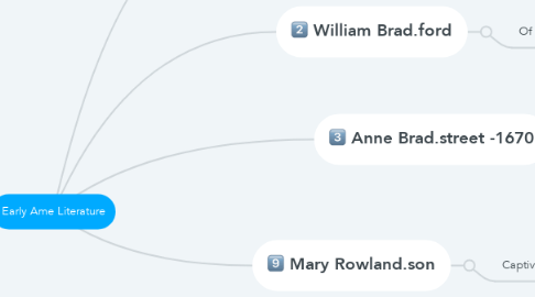 Mind Map: Early Ame Literature