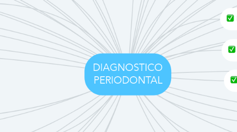 Mind Map: DIAGNOSTICO PERIODONTAL