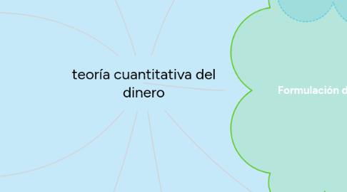 Mind Map: teoría cuantitativa del dinero