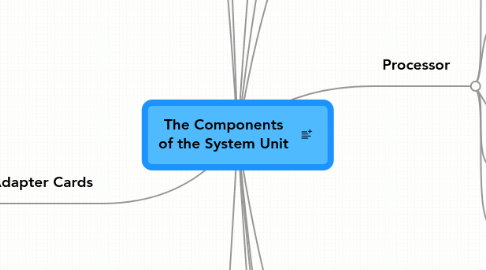 The Components of the System Unit | MindMeister Mind Map