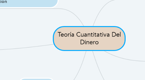 Mind Map: Teoría Cuantitativa Del Dinero