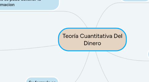 Mind Map: Teoría Cuantitativa Del Dinero