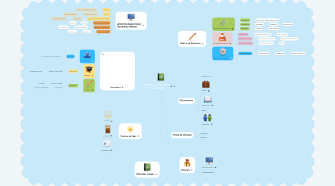 Mind Map: Gestión de Procesos Educativos