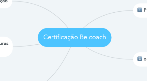 Mind Map: Certificação Be coach