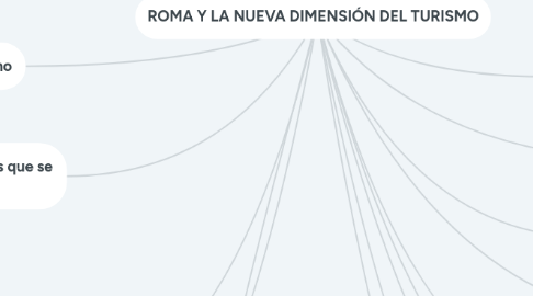 Mind Map: ROMA Y LA NUEVA DIMENSIÓN DEL TURISMO