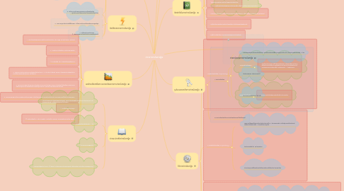 Mind Map: การทำหมันหญิง