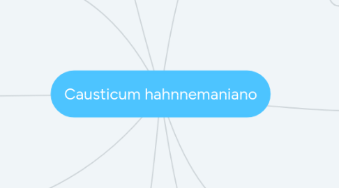 Mind Map: Causticum hahnnemaniano