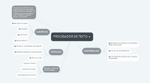 Mind Map: PROCESADOR DE TEXTO