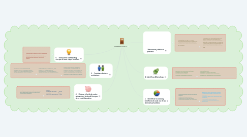 Mind Map: Tu Carpintería S. A. de C. V.