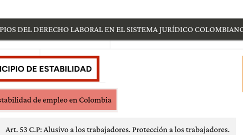 Mind Map: PRINCIPIOS DEL DERECHO LABORAL EN EL SISTEMA JURÍDICO COLOMBIANO