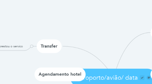 Mind Map: Aeroporto/avião/ data