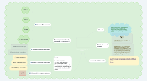 Mind Map: Teoria Cuantitativa del Dinero