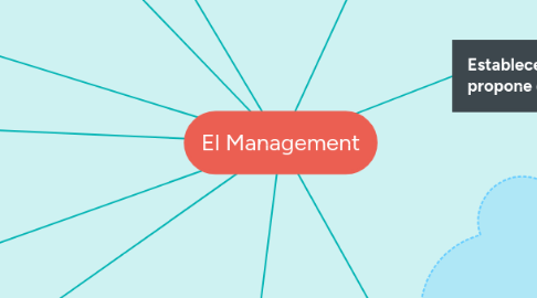 Mind Map: El Management