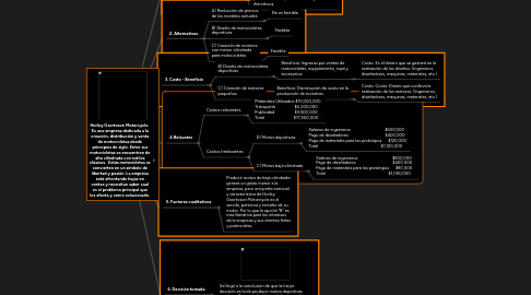 Mind Map: Horley Osortoson Motorcycle. Es una empresa dedicada a la creación, distribución y venta de motocicletas desde principios de siglo. Entre sus motocicletas se encuentran de alta cilindrada con estilos clásicos. Estás motocicletas se convierten en un símbolo de libertad y pasión. La empresa está afrontando bajas en ventas y necesitan saber cual es el problema principal que les afecta y cómo solucionarlo.