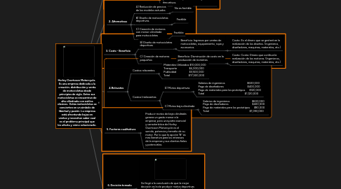 Mind Map: Horley Osortoson Motorcycle.  Es una empresa dedicada a la creación, distribución y venta de motocicletas desde principios de siglo. Entre sus motocicletas se encuentran de alta cilindrada con estilos clásicos.  Estás motocicletas se convierten en un símbolo de libertad y pasión. La empresa está afrontando bajas en ventas y necesitan saber cual es el problema principal que les afecta y cómo solucionarlo.