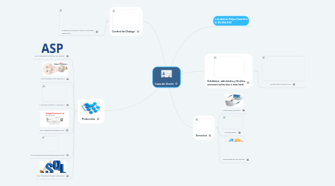 Mind Map: Capa de Sesión