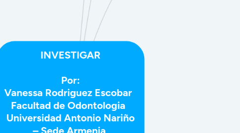 Mind Map: INVESTIGAR Por: Vanessa Rodriguez Escobar Facultad de Odontologia Universidad Antonio Nariño – Sede Armenia Séptimo semestre Agosto 26 de 2018