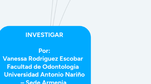 Mind Map: INVESTIGAR  Por: Vanessa Rodriguez Escobar   Facultad de Odontologia   Universidad Antonio Nariño – Sede Armenia  Séptimo semestre  Agosto 26 de 2018